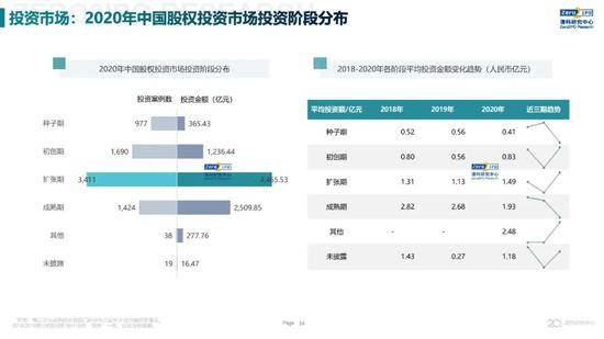 2020年中国股权投资市场回顾与展望:冲出疫情危机 节奏明显加快