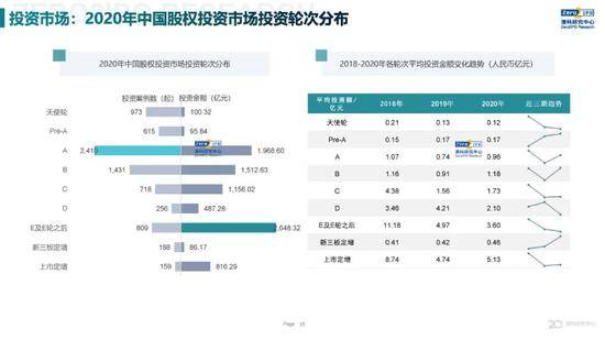 2020年中国股权投资市场回顾与展望:冲出疫情危机 节奏明显加快