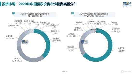 2020年中国股权投资市场回顾与展望:冲出疫情危机 节奏明显加快