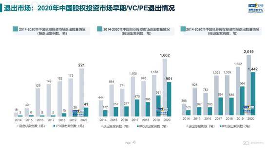 2020年中国股权投资市场回顾与展望:冲出疫情危机 节奏明显加快