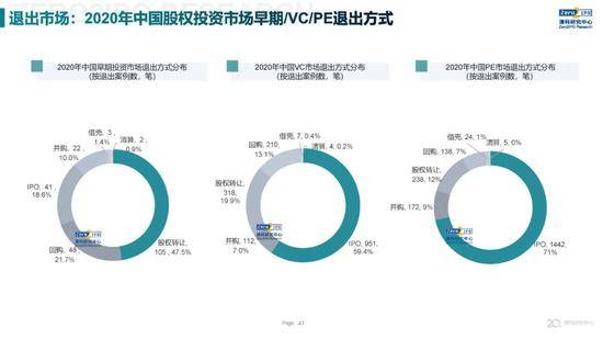 2020年中国股权投资市场回顾与展望:冲出疫情危机 节奏明显加快