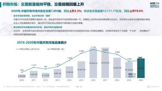 2020年中国股权投资市场回顾与展望:冲出疫情危机 节奏明显加快