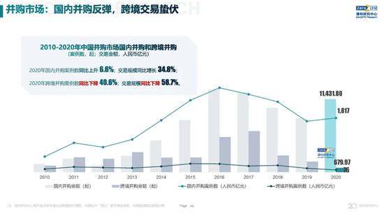 2020年中国股权投资市场回顾与展望:冲出疫情危机 节奏明显加快