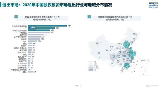 2020年中国股权投资市场回顾与展望:冲出疫情危机 节奏明显加快