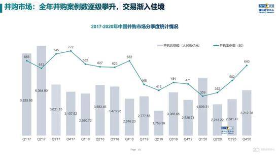 2020年中国股权投资市场回顾与展望:冲出疫情危机 节奏明显加快