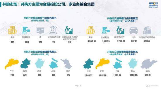 2020年中国股权投资市场回顾与展望:冲出疫情危机 节奏明显加快