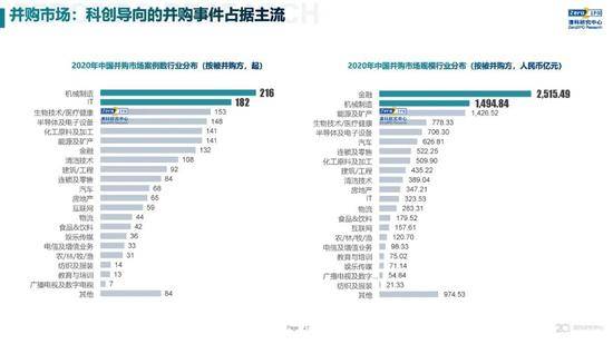 2020年中国股权投资市场回顾与展望:冲出疫情危机 节奏明显加快