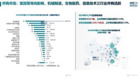 2020年中国股权投资市场回顾与展望:冲出疫情危机 节奏明显加快