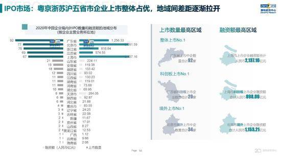 2020年中国股权投资市场回顾与展望:冲出疫情危机 节奏明显加快