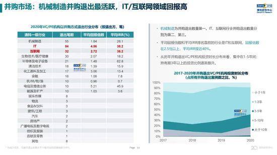 2020年中国股权投资市场回顾与展望:冲出疫情危机 节奏明显加快