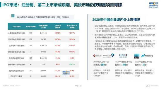 2020年中国股权投资市场回顾与展望:冲出疫情危机 节奏明显加快