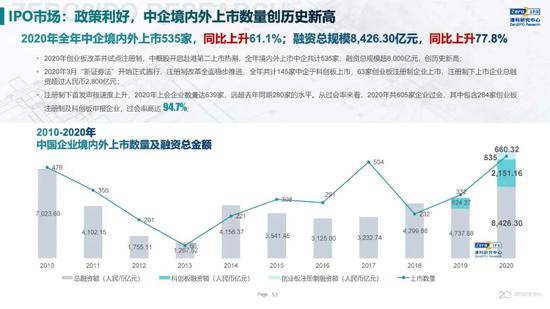 2020年中国股权投资市场回顾与展望:冲出疫情危机 节奏明显加快