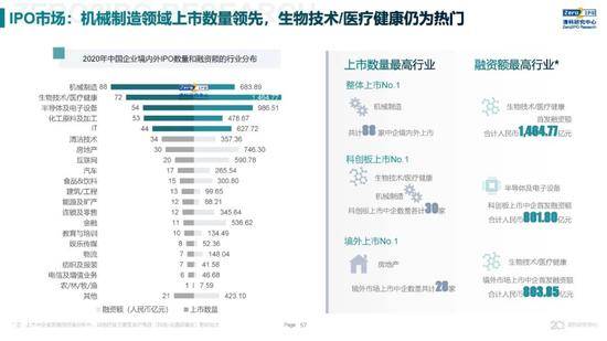 2020年中国股权投资市场回顾与展望:冲出疫情危机 节奏明显加快