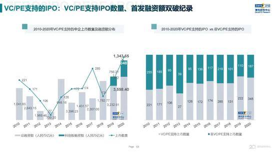 2020年中国股权投资市场回顾与展望:冲出疫情危机 节奏明显加快