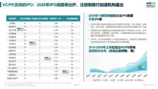 2020年中国股权投资市场回顾与展望:冲出疫情危机 节奏明显加快