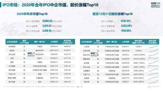 2020年中国股权投资市场回顾与展望:冲出疫情危机 节奏明显加快