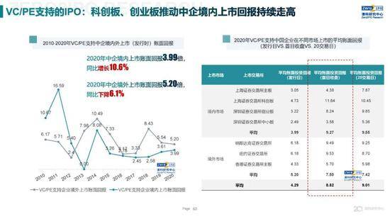 2020年中国股权投资市场回顾与展望:冲出疫情危机 节奏明显加快