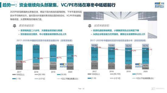 2020年中国股权投资市场回顾与展望:冲出疫情危机 节奏明显加快