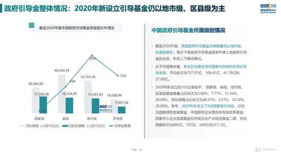 2020年中国股权投资市场回顾与展望:冲出疫情危机 节奏明显加快