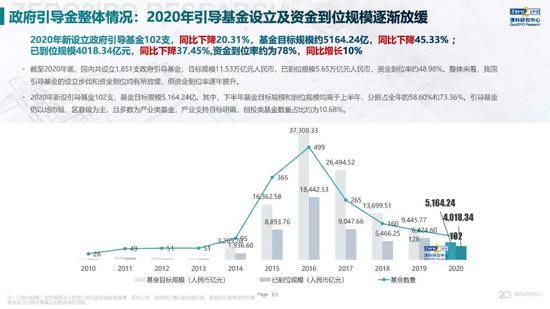 2020年中国股权投资市场回顾与展望:冲出疫情危机 节奏明显加快