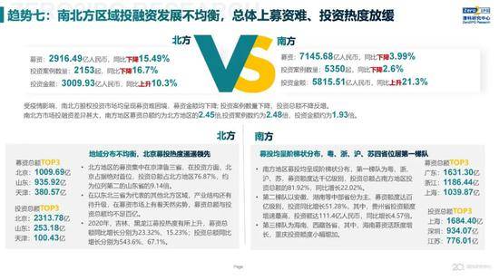 2020年中国股权投资市场回顾与展望:冲出疫情危机 节奏明显加快