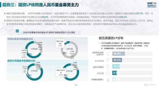 2020年中国股权投资市场回顾与展望:冲出疫情危机 节奏明显加快