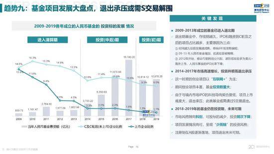 2020年中国股权投资市场回顾与展望:冲出疫情危机 节奏明显加快