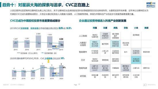 2020年中国股权投资市场回顾与展望:冲出疫情危机 节奏明显加快