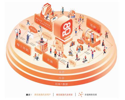 暴涨近194%！市值逼近1.4万亿港元！十年快手不能慢