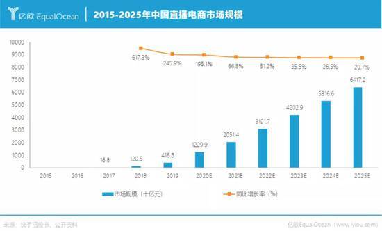 10年长跑、92天冲刺，快手如何成为“中国短视频第一股”？