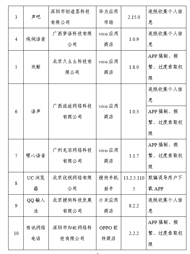 工信部通报26款App侵害用户权益 包含UC浏览器、墨迹天气等