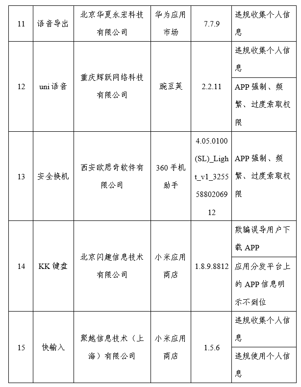 工信部通报26款App侵害用户权益 包含UC浏览器、墨迹天气等