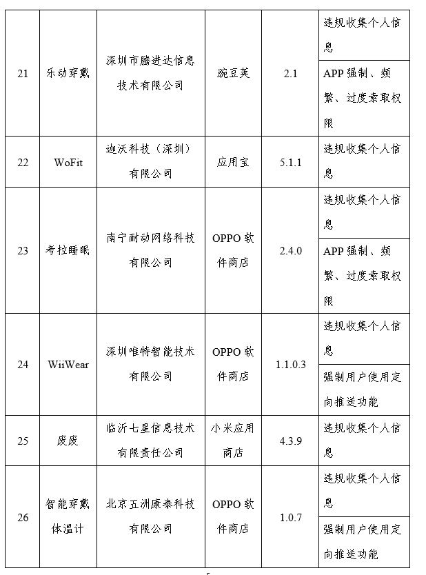 工信部通报26款App侵害用户权益 包含UC浏览器、墨迹天气等