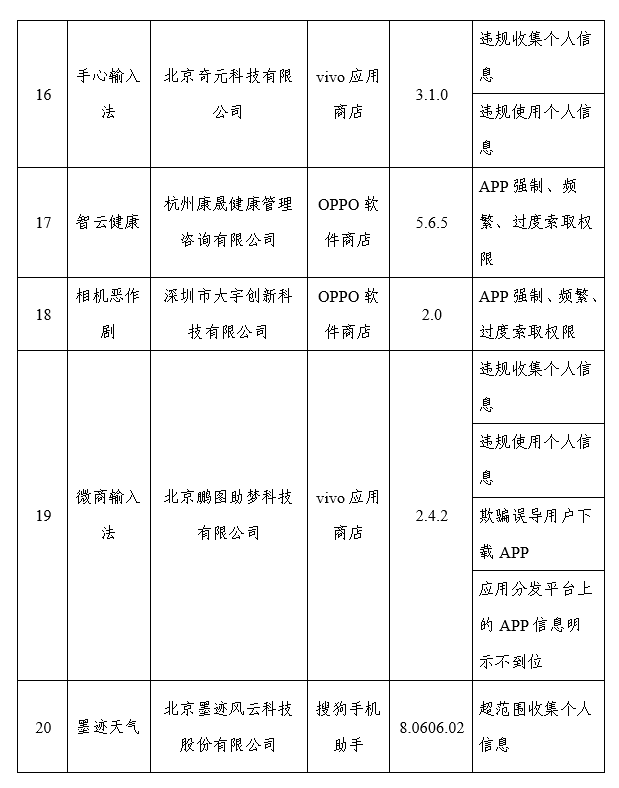 工信部通报26款App侵害用户权益 包含UC浏览器、墨迹天气等