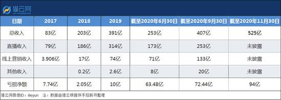 快手上市背后的财富地图：抢先抖音 成“短视频第一股”