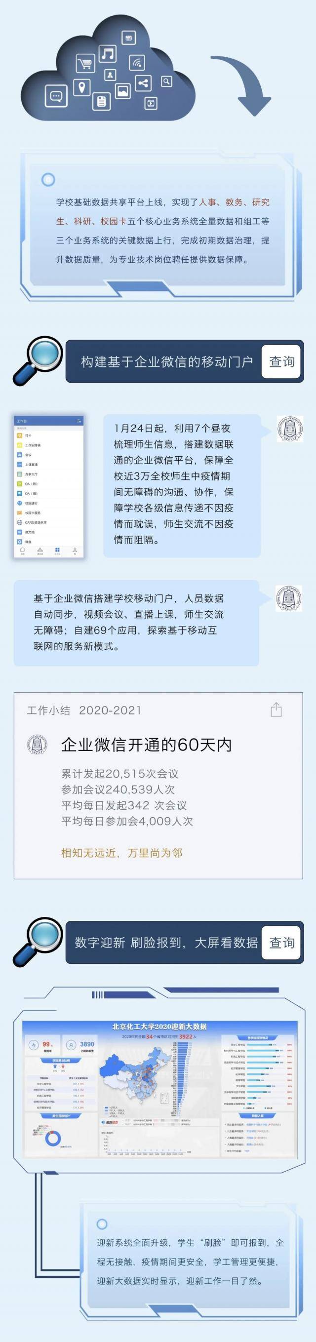 亮点多多！回顾学校信息化2020......