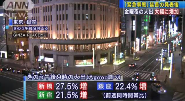 日本迎延长紧急状态后首个周末 街头人流比之前还多