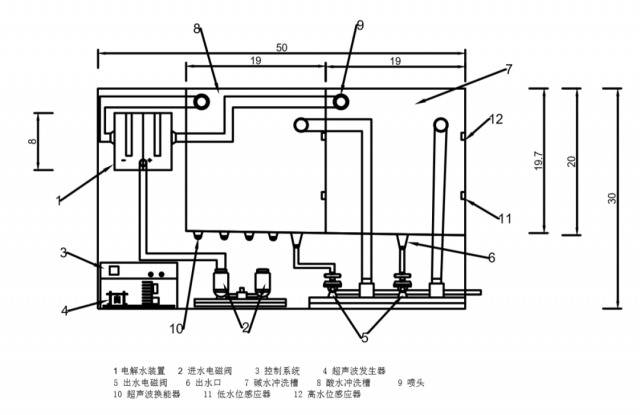 超声波+电解水=果蔬净