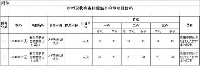 山西确定核酸混合检测项目价格 每人次20~30元