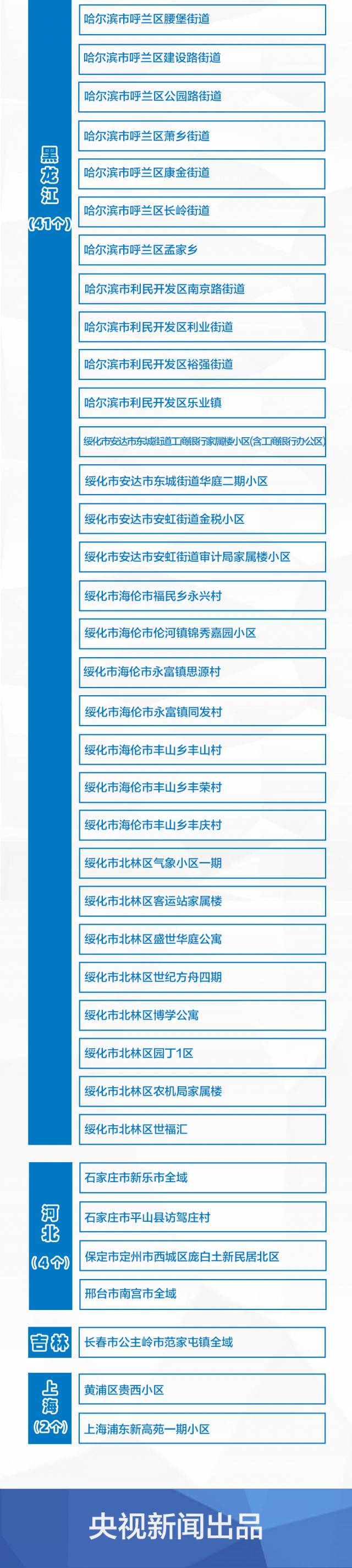 最新！全国疫情风险地区汇总