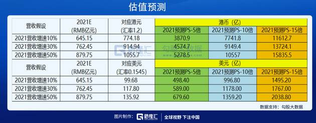 以互联网企业为锚，快手估值能到多少？