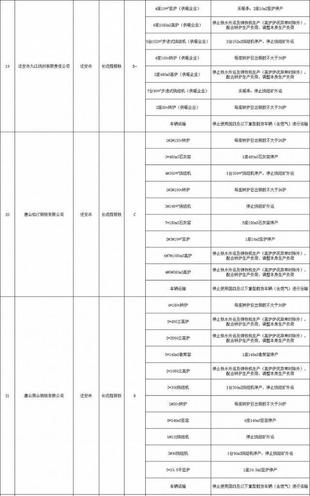 河北唐山启动重污染天气Ⅱ级应急响应：全域禁止燃放烟花