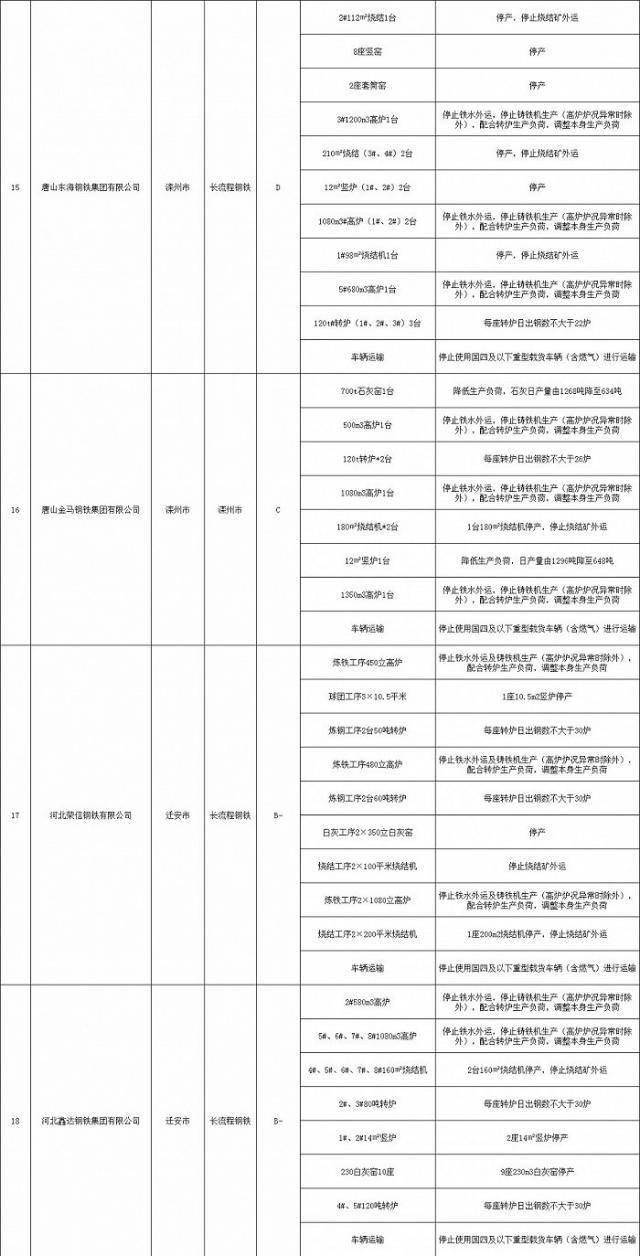 河北唐山启动重污染天气Ⅱ级应急响应：全域禁止燃放烟花