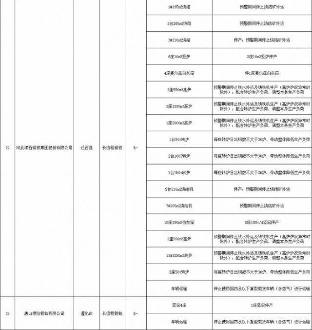 河北唐山启动重污染天气Ⅱ级应急响应：全域禁止燃放烟花