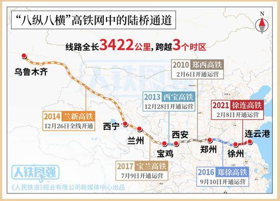 “八纵八横”高铁网最长横向通道明天贯通，全长3422公里