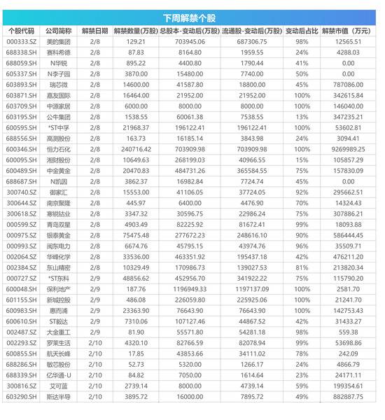 罕见定增狂赚800亿，影响A股10大重磅消息！券商最新研判来了：结构牛继续！