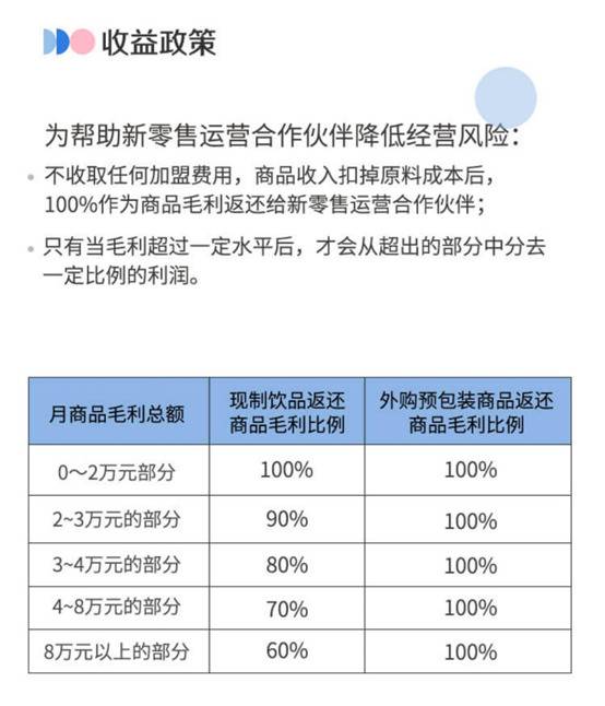 瑞幸自救：重启加盟前路未卜，两年回归A股？