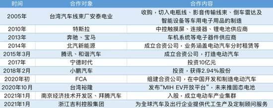 造车，富士康迈向下个时代的赌注