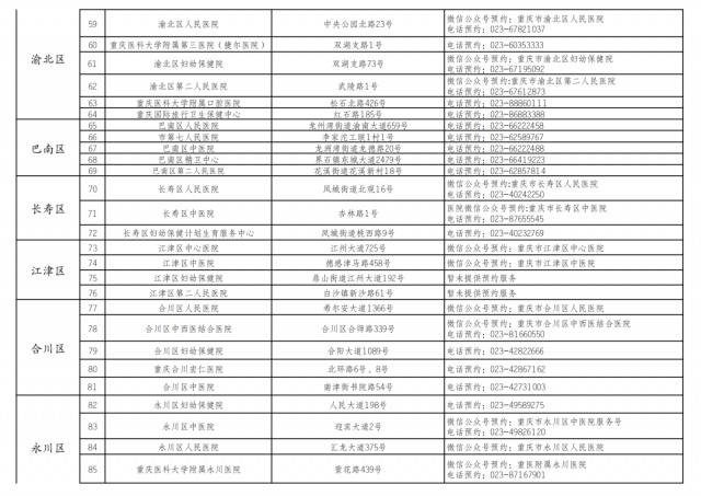 重庆161家可开展核酸检测医疗机构名单来了！附预约方式