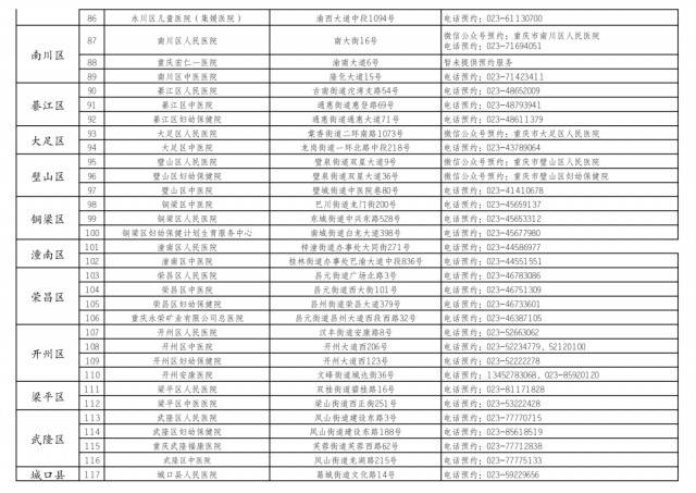 重庆161家可开展核酸检测医疗机构名单来了！附预约方式